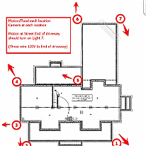 Cams_Motion Placement - Cameras and Motion