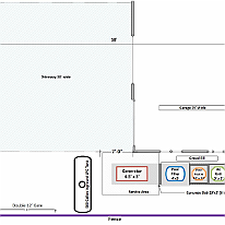Placement_LPG