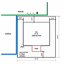 Placement_Spa1