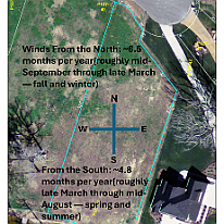 Winds Prevailing Winds